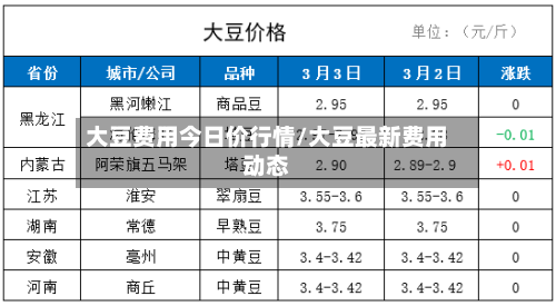 大豆费用今日价行情/大豆最新费用动态