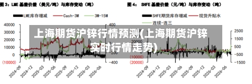 上海期货沪锌行情预测(上海期货沪锌实时行情走势)-第2张图片