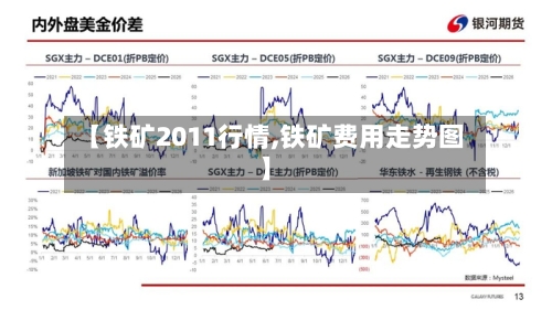 【铁矿2011行情,铁矿费用走势图】-第2张图片