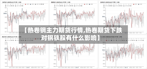 【热卷钢主力期货行情,热卷期货下跌对钢铁股有什么影响】