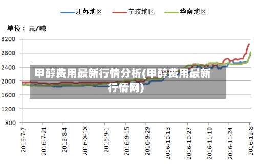甲醇费用最新行情分析(甲醇费用最新行情网)