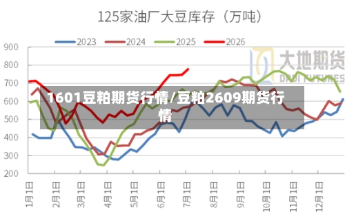 1601豆粕期货行情/豆粕2609期货行情