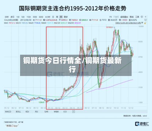 铜期货今日行情全/铜期货最新行-第3张图片