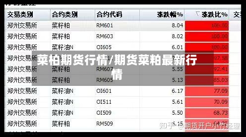 菜柏期货行情/期货菜粕最新行情