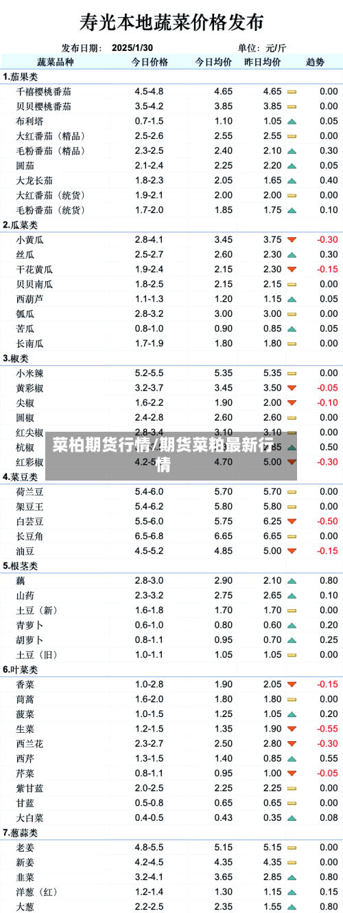 菜柏期货行情/期货菜粕最新行情-第2张图片