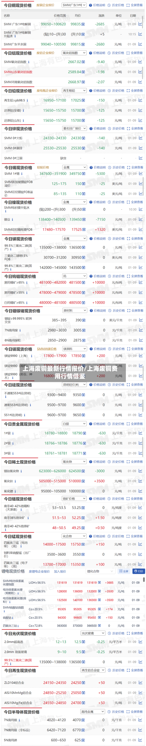上海废铜最新行情报价/上海废铜费用行情借鉴-第2张图片