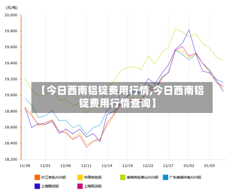 【今日西南铝锭费用行情,今日西南铝锭费用行情查询】