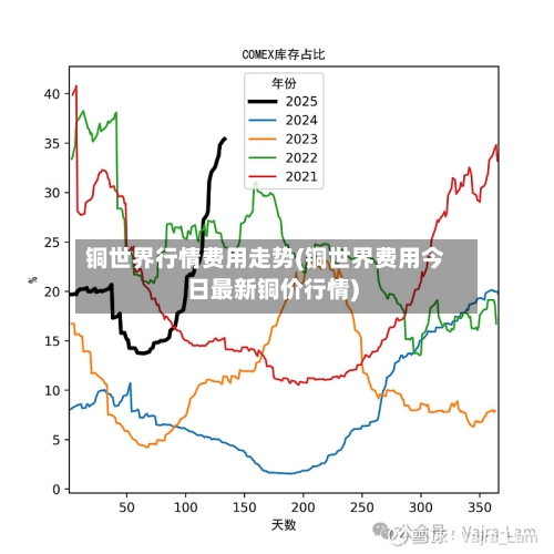 铜世界行情费用走势(铜世界费用今日最新铜价行情)-第3张图片