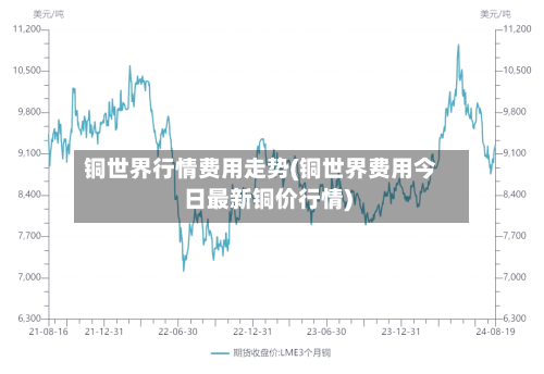 铜世界行情费用走势(铜世界费用今日最新铜价行情)-第2张图片