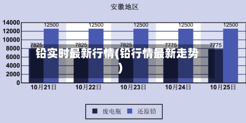 铅实时最新行情(铅行情最新走势)-第2张图片