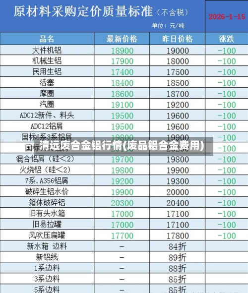清远废合金铝行情(废品铝合金费用)-第2张图片