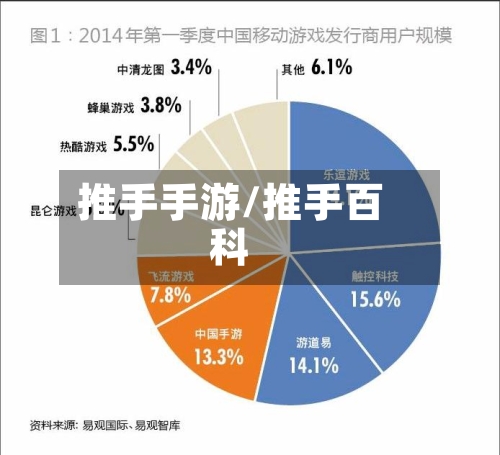 推手手游/推手百科
