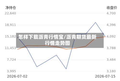 怎样下载沥青行情宝/沥青期货最新行情走势图