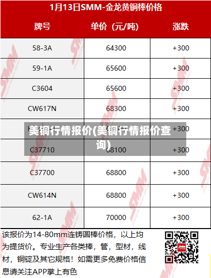 美铜行情报价(美铜行情报价查询)