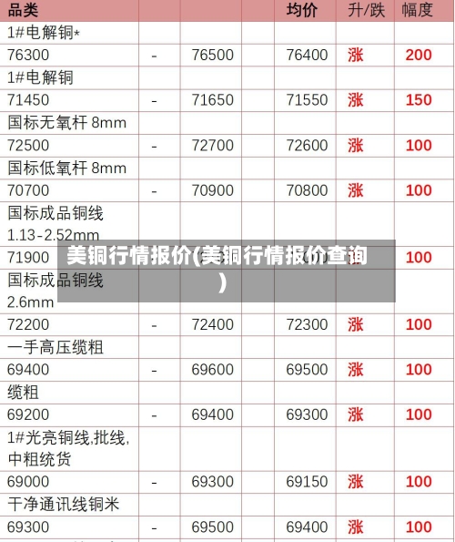 美铜行情报价(美铜行情报价查询)-第2张图片