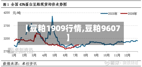 【豆粕1909行情,豆粕9607】