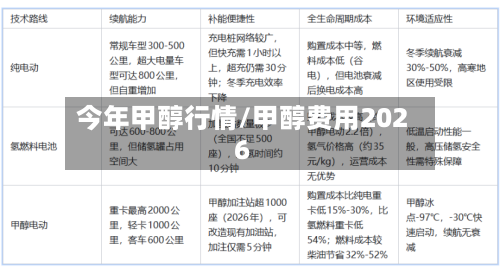 今年甲醇行情/甲醇费用2026