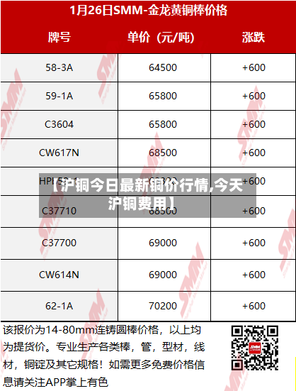 【沪铜今日最新铜价行情,今天沪铜费用】-第2张图片