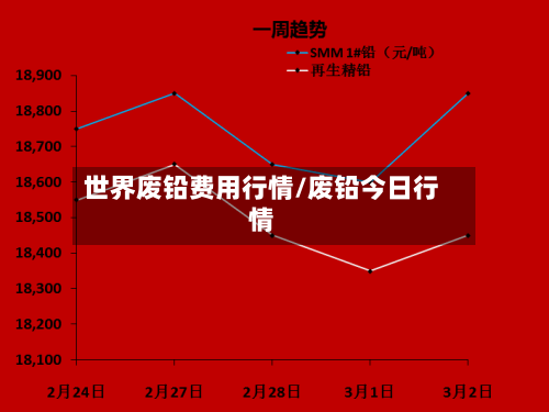 世界废铅费用行情/废铅今日行情-第3张图片