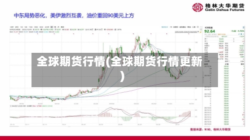 全球期货行情(全球期货行情更新)