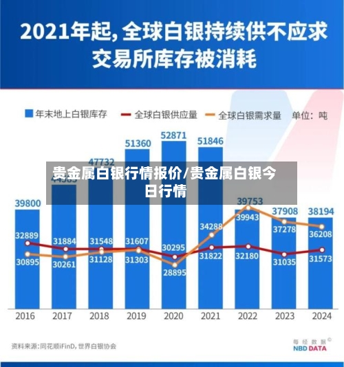 贵金属白银行情报价/贵金属白银今日行情-第3张图片