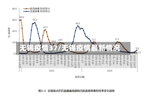 无锡疫情37/无锡疫情最新情况-第2张图片