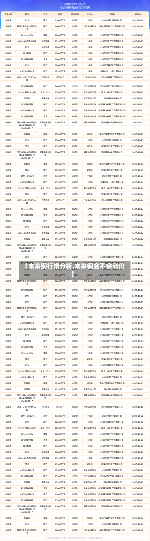 【末来铜行情分析,未来铜会不会涨价】
