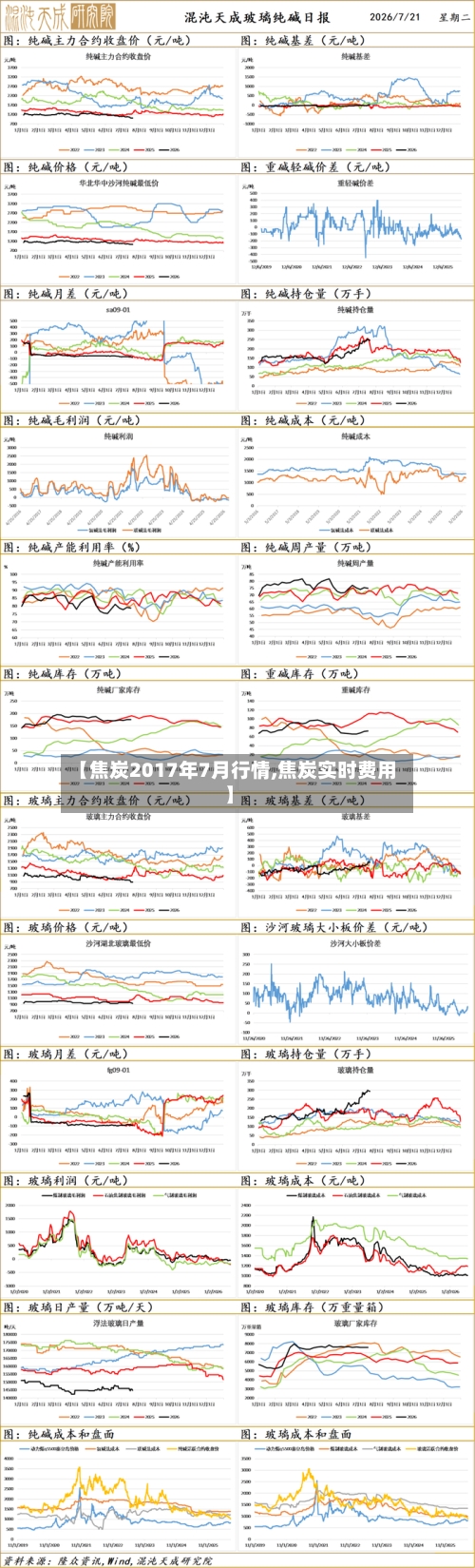 【焦炭2017年7月行情,焦炭实时费用】