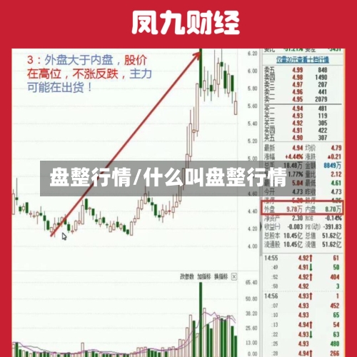 盘整行情/什么叫盘整行情