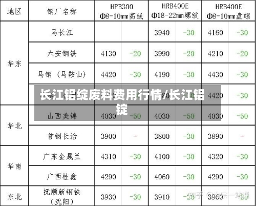 长江铝绽废料费用行情/长江铝锭