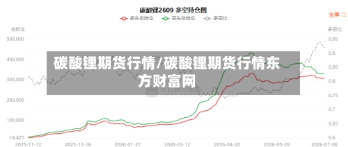 碳酸锂期货行情/碳酸锂期货行情东方财富网-第3张图片