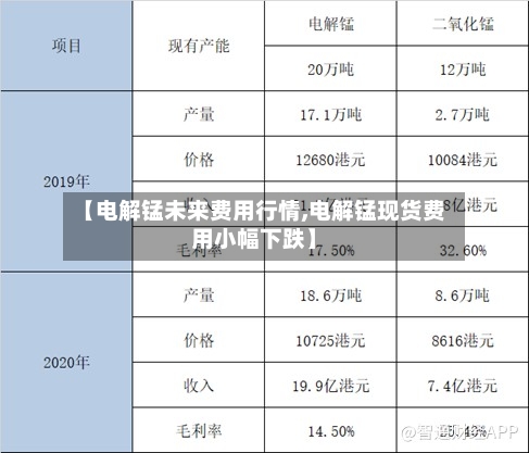 【电解锰未来费用行情,电解锰现货费用小幅下跌】