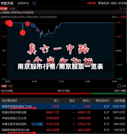 南京股市行情/南京股票一览表-第2张图片