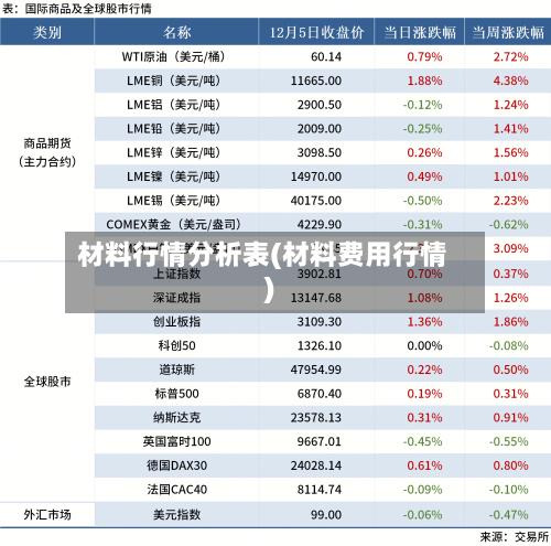 材料行情分析表(材料费用行情)-第2张图片