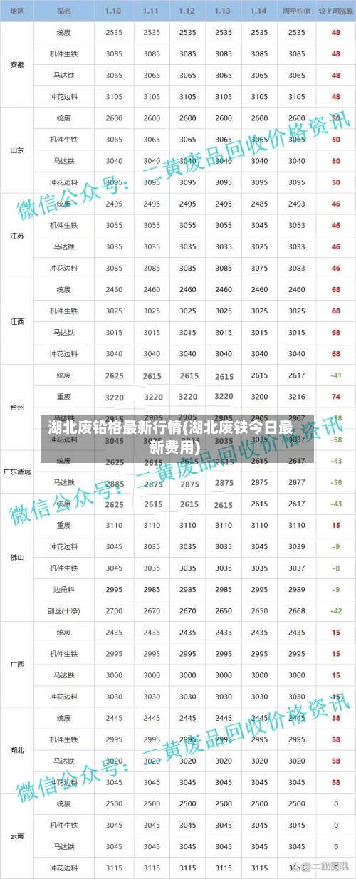 湖北废铅格最新行情(湖北废铁今日最新费用)-第2张图片