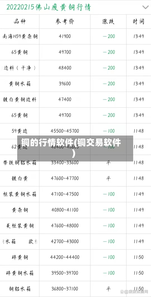 铜的行情软件(铜交易软件)-第3张图片