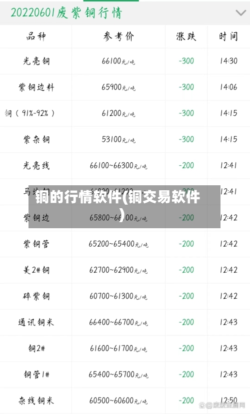 铜的行情软件(铜交易软件)-第2张图片