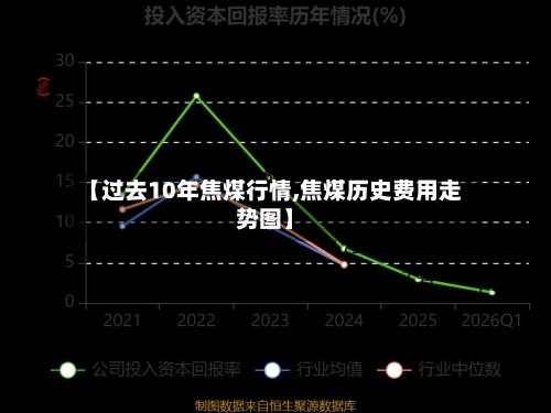 【过去10年焦煤行情,焦煤历史费用走势图】-第2张图片