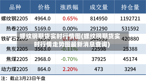 螺纹钢期货实时行情图(螺纹钢期货实时行情走势图最新消息查询)-第2张图片