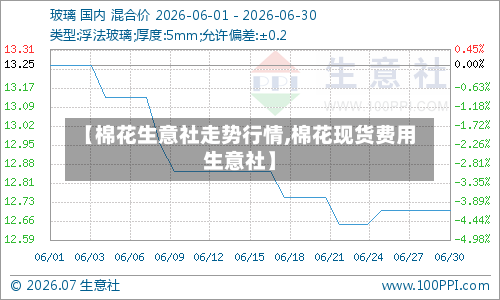 【棉花生意社走势行情,棉花现货费用生意社】