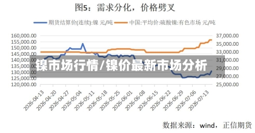 镍市场行情/镍价最新市场分析