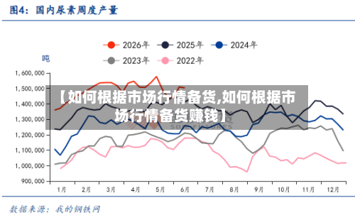 【如何根据市场行情备货,如何根据市场行情备货赚钱】-第2张图片