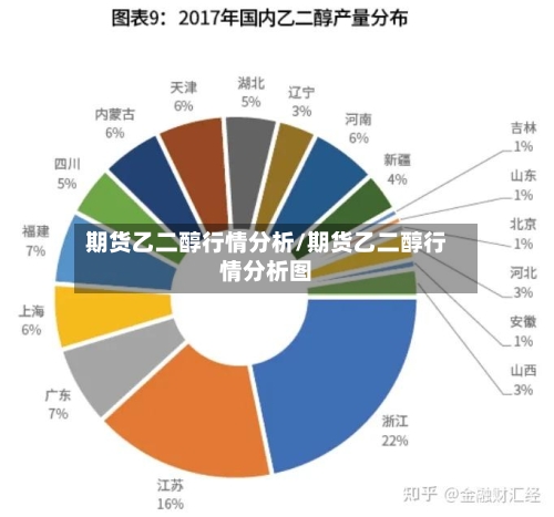 期货乙二醇行情分析/期货乙二醇行情分析图-第2张图片