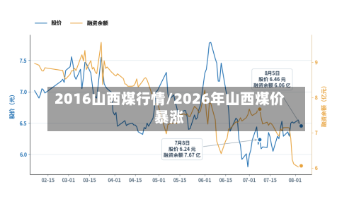 2016山西煤行情/2026年山西煤价暴涨-第2张图片
