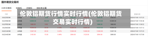 伦敦铝期货行情实时行情(伦敦铝期货交易实时行情)
