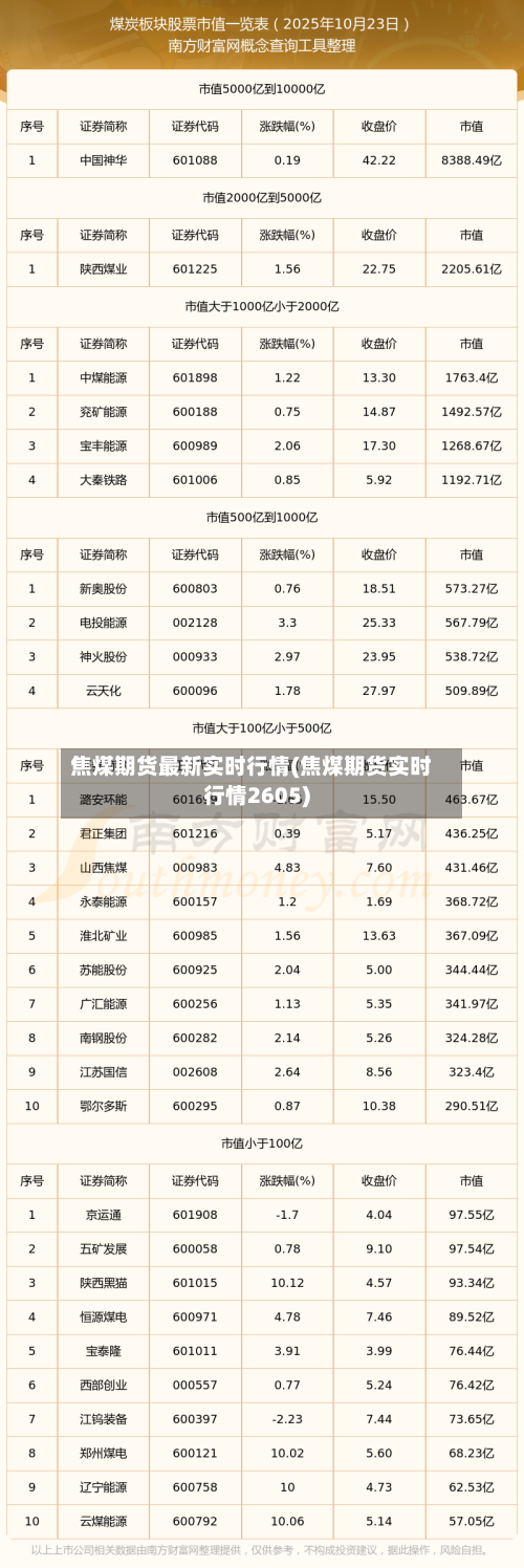 焦煤期货最新实时行情(焦煤期货实时行情2605)-第2张图片