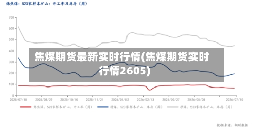 焦煤期货最新实时行情(焦煤期货实时行情2605)-第3张图片