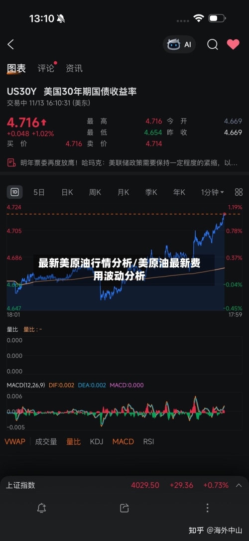 最新美原油行情分析/美原油最新费用波动分析-第3张图片