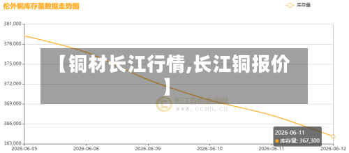 【铜材长江行情,长江铜报价】-第2张图片