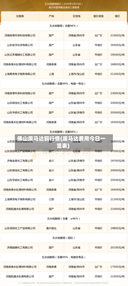 佛山废马达铜行情(废马达费用今日一览表)